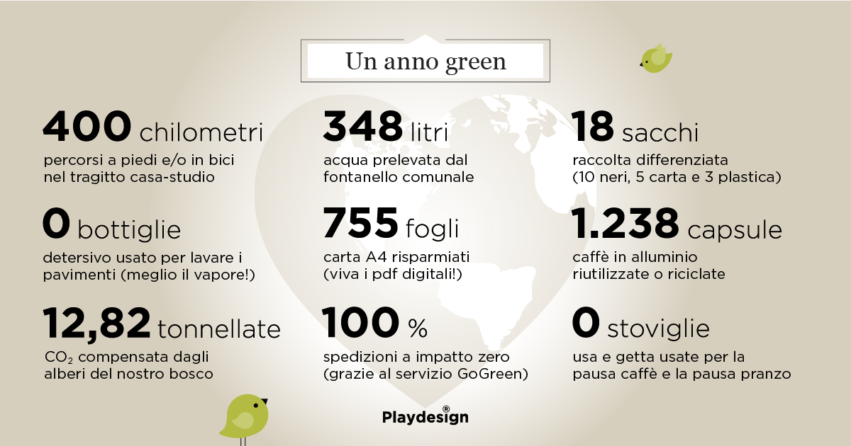 Siamo quello che facciamo: le nostre azioni parlano - Playdesign